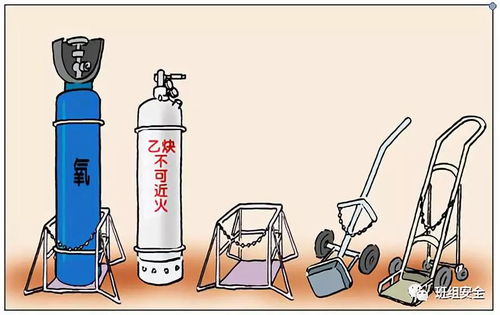 正確使用氣瓶,從加強安全意識起