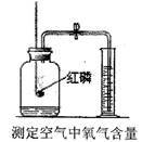 解釋 集氣瓶中的水:冷卻濺落融熔物.防止集氣瓶炸裂量筒中的水:使集氣瓶冷至室溫試管中的水:使高錳酸鉀分為更小的微粒集氣瓶中的水:水先將集氣瓶內(nèi)的空氣排盡.后便于觀察