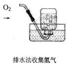 解釋 集氣瓶中的水:冷卻濺落融熔物.防止集氣瓶炸裂量筒中的水:使集氣瓶冷至室溫試管中的水:使高錳酸鉀分為更小的微粒集氣瓶中的水:水先將集氣瓶內(nèi)的空氣排盡.后便于觀察