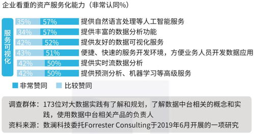 解鎖數(shù)據(jù)潛能 數(shù)據(jù)中臺必備的4大核心能力