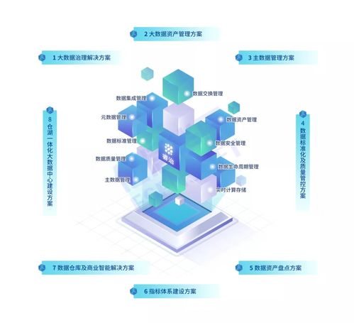 破解企業(yè)數(shù)據(jù)治理困局 構(gòu)建高效數(shù)據(jù)處理服務(wù)的關(guān)鍵路徑